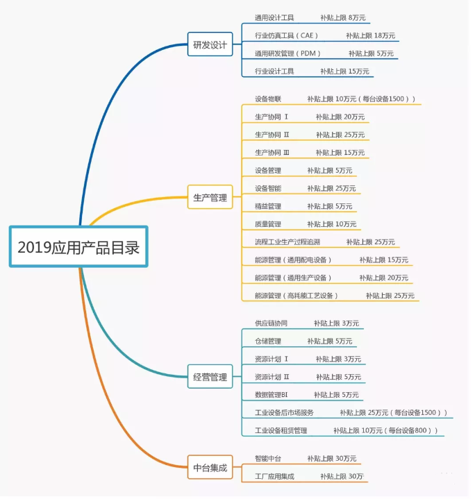 政府福利正式开抢，你准备好了吗？