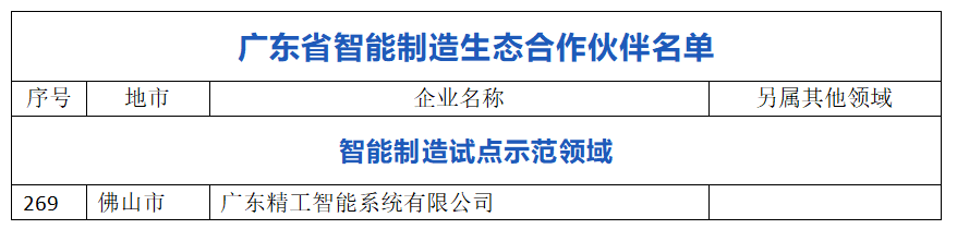 betvictor伟徳智能成功入选首批广东省智能制造生态合作伙伴!