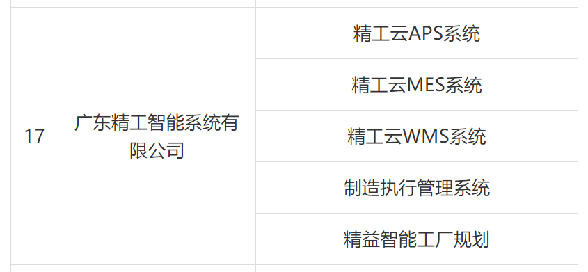 挺进福建市。琤etvictor伟徳智能被列入厦门第三批火炬高新区智能制造服务商名录!