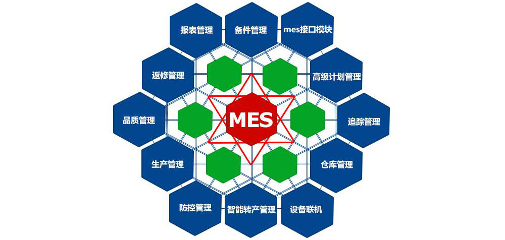 MES系统成功实施必知：6大难点+7个风险点