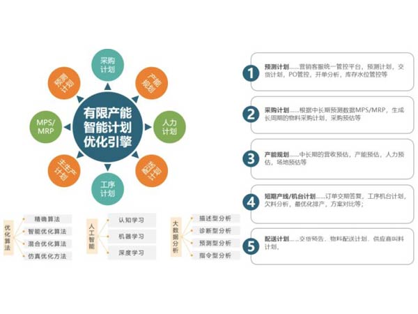 智能排产：APS高级计划排程系统