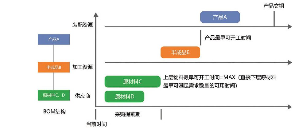 智能排产APS系统，betvictor伟徳智能助力企业生产降本增效
