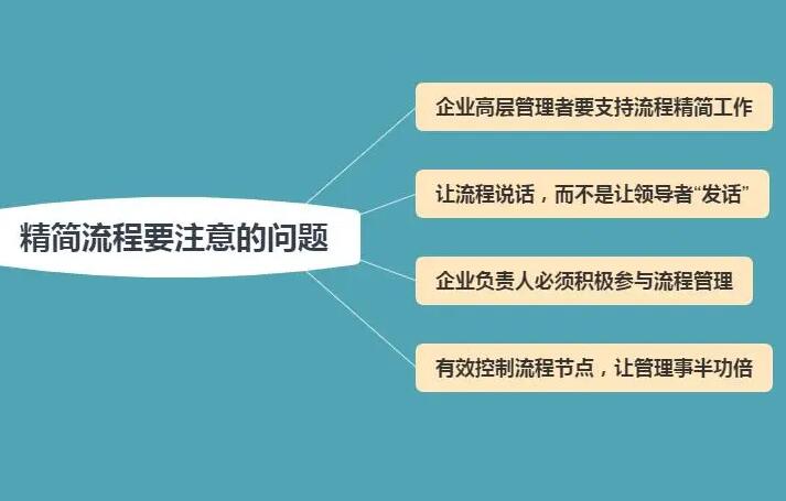 企业生产管理就是简化、精益化、数字化、再智能化